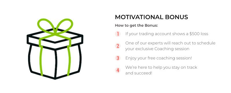 Roco Broker Offers Motivational Bonus with Free Coaching Session for Traders Facing Losses